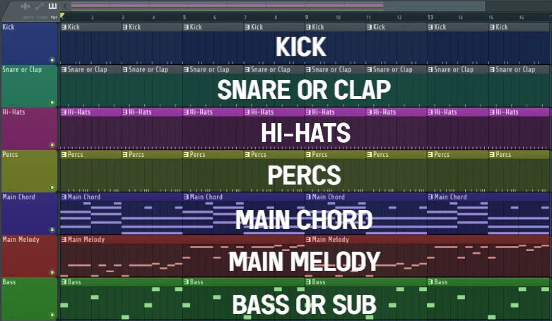 Making intro in FL Studio