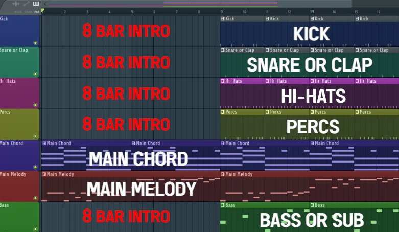Making intro inside FL Studio